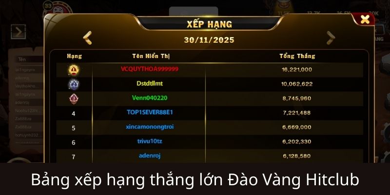 Trải nghiệm thực tế khi chơi Đào Vàng Hitclub